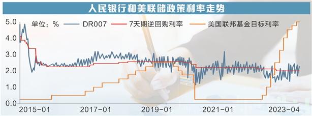 多方激辩资金空转套利 呼吁政策合力提振有效需求